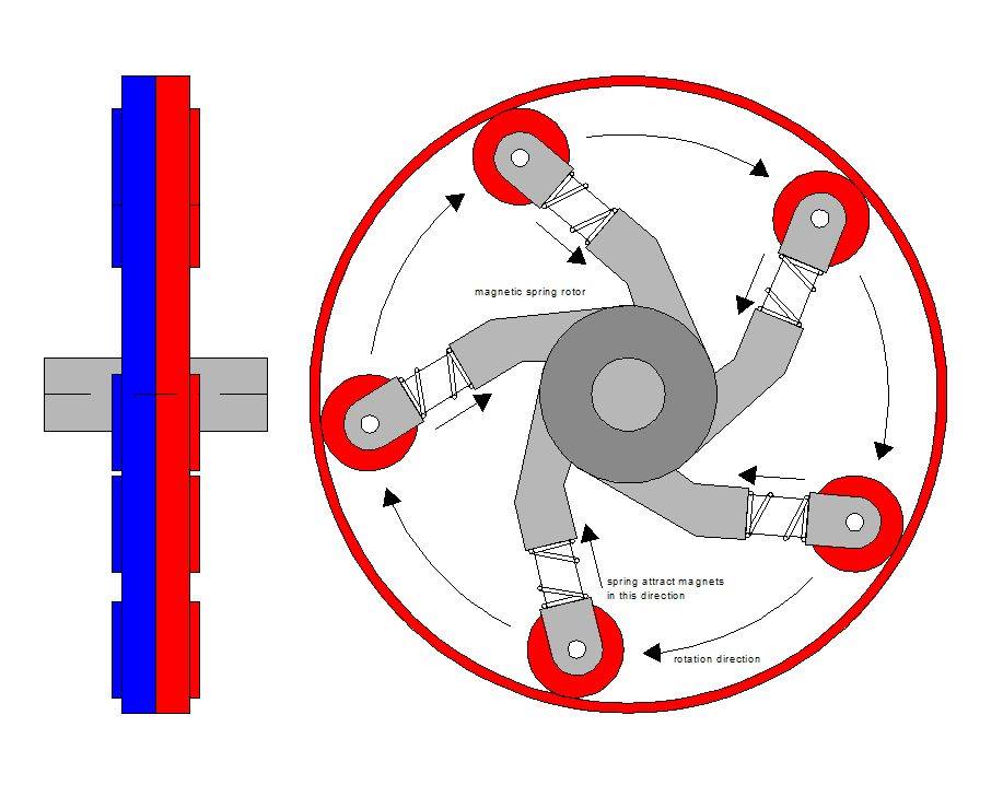 Magnetic spring solution.