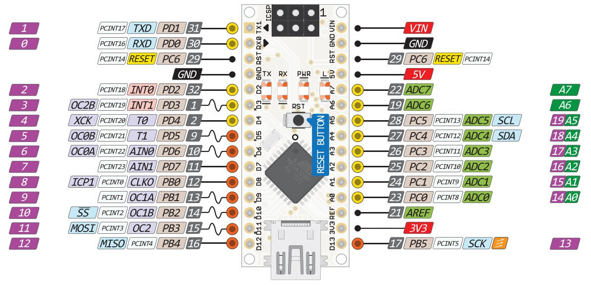 Arduino nano pinout