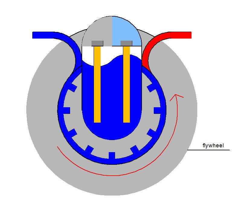 Hydrogen heating generator
