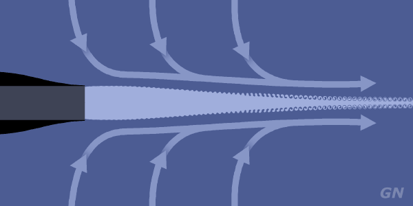 Coanda's force of suction.