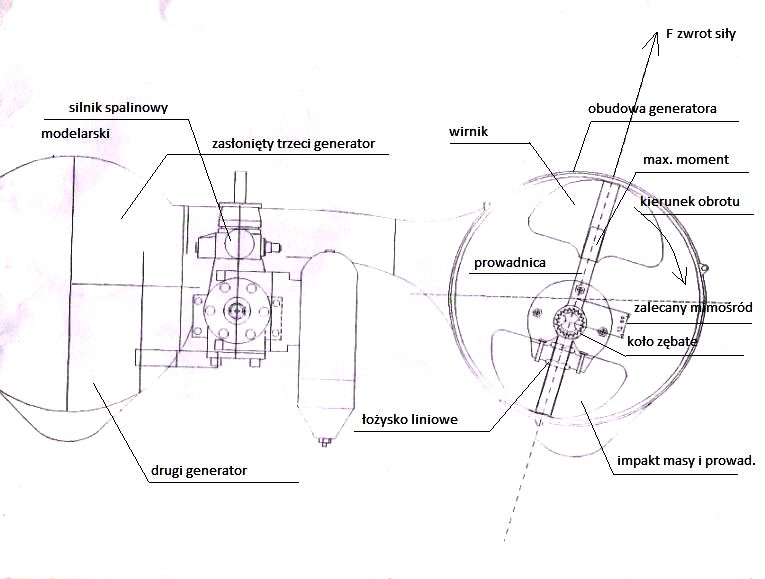 Scheme of inertial drive by application of two rotating mass.