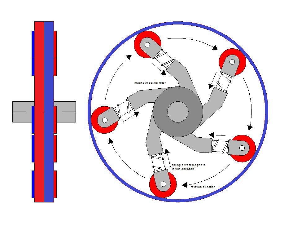 Magnetic spring solution type 2.
