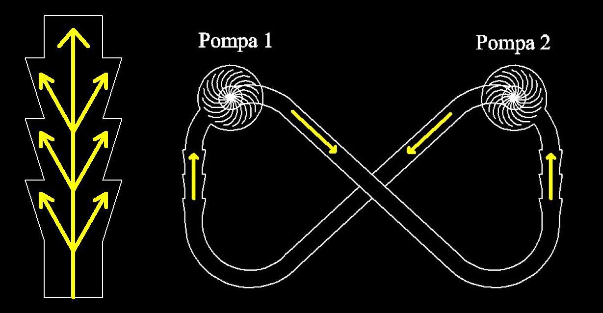 Double pump system and water dynamic effect.