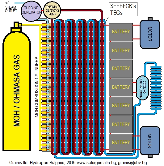 Electric current from thermoelectric generators based on Seebeck's effect
