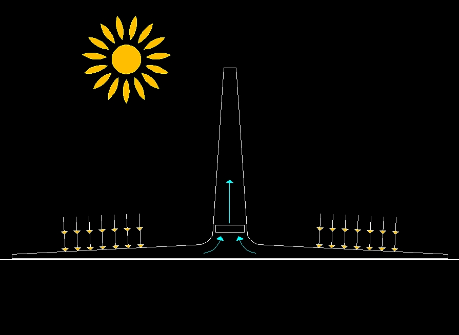 Solar energy solution.