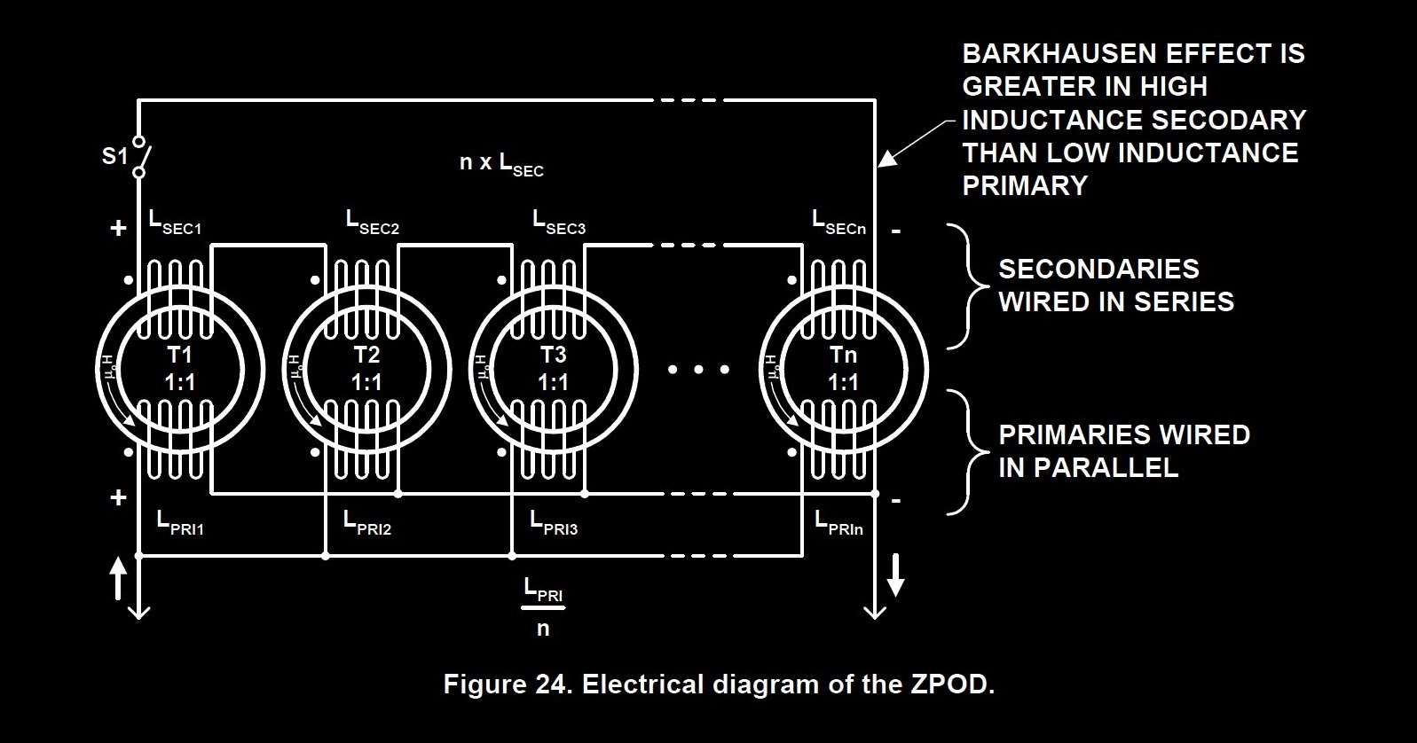 ZPOD